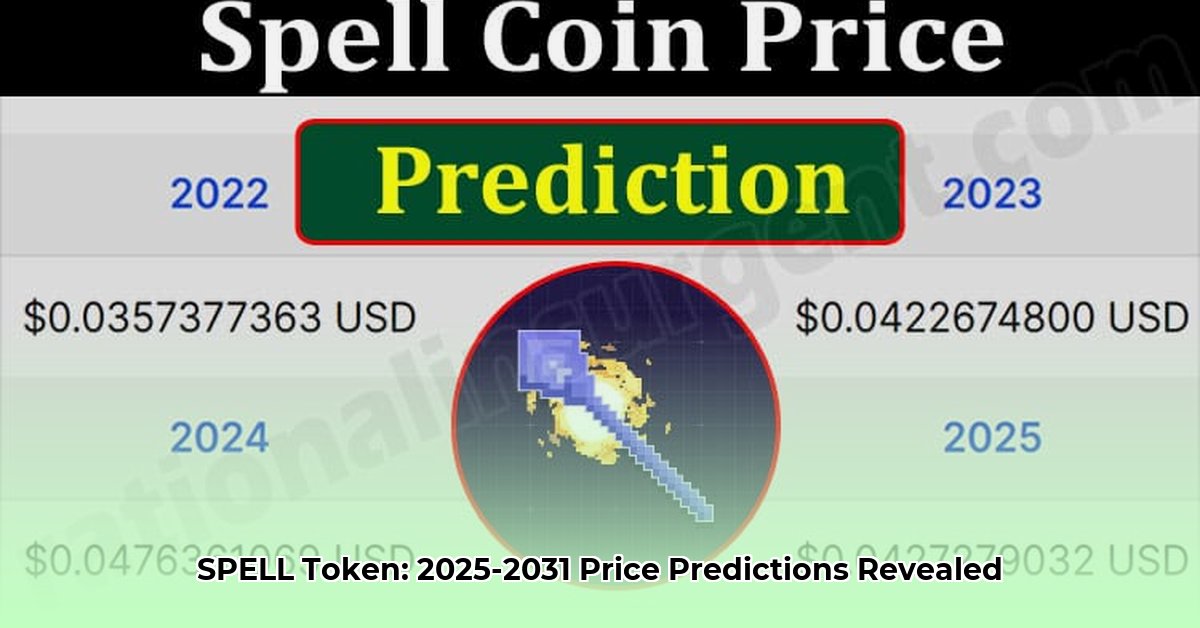 spell-token-predictions